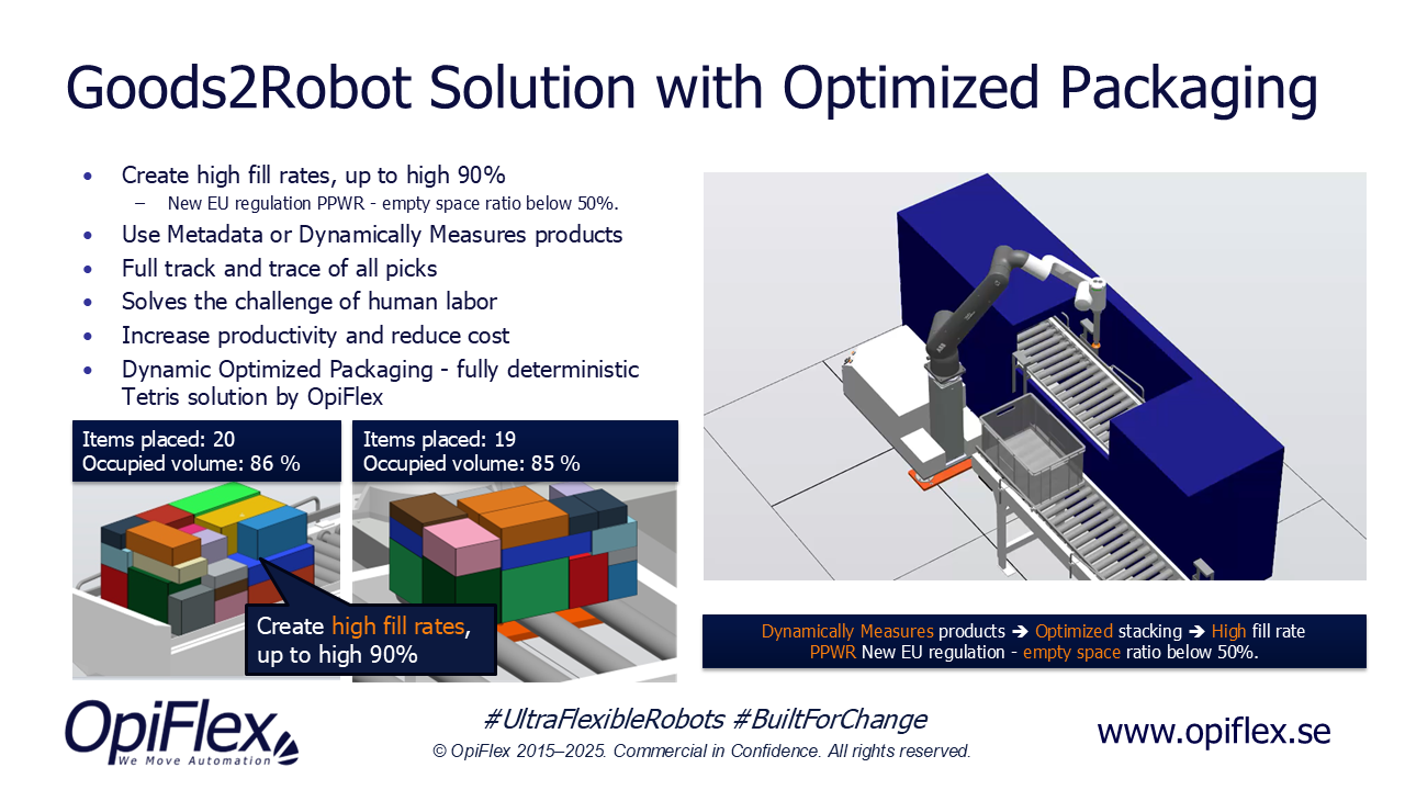 Goods2Robot solution with optimised packaging: a cobot packs products from a conveyor into a crate