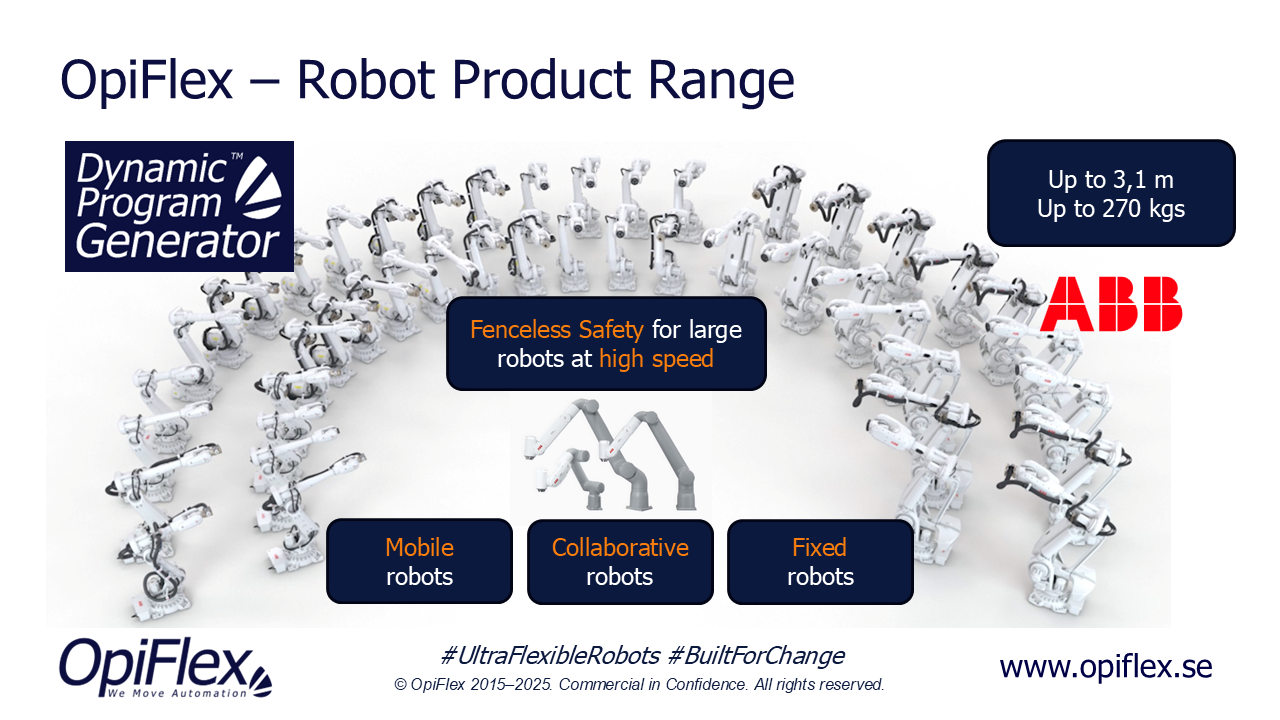 OpiFlex robot product range: mobile, collaborative and fixed ABB robots