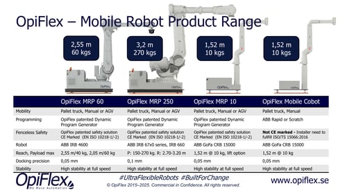 OpiFlex mobile robot range for press brake and sheet metal automation