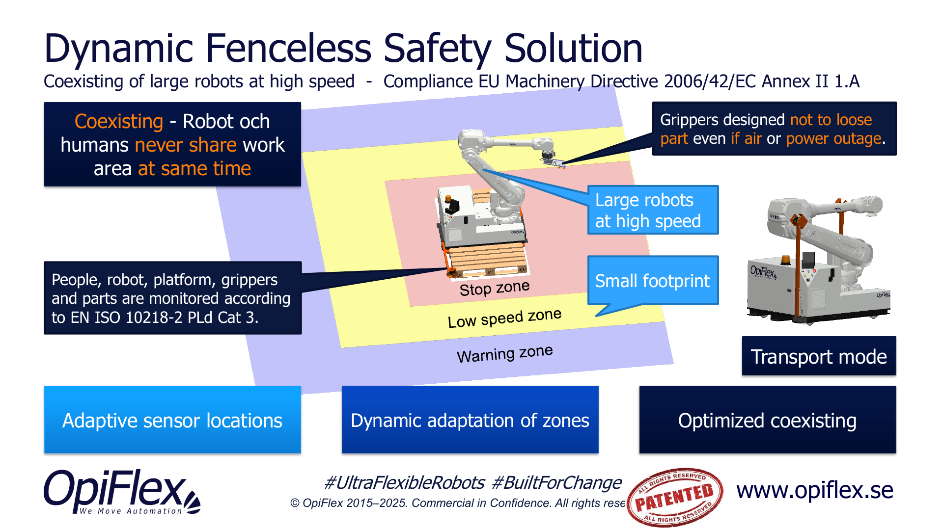 OpiFlex Dynamic Fenceless Safety Solution: coexisting of large robots at high speed