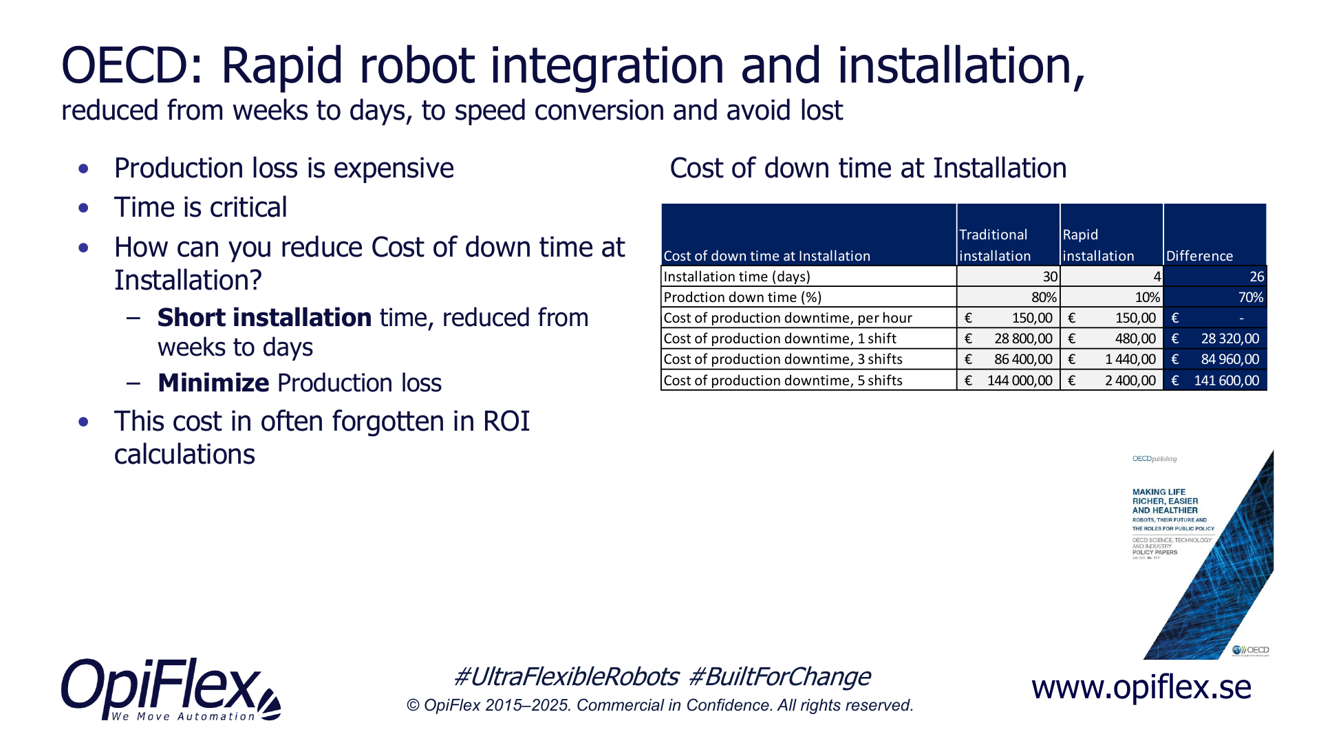 Cost of production downtime at robot installation, traditional compared with fenceless