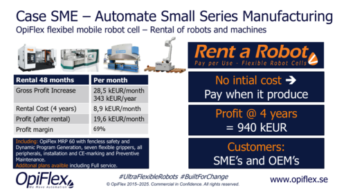 Robot rental case for a small manufacturer: no initial cost, pay when it produces