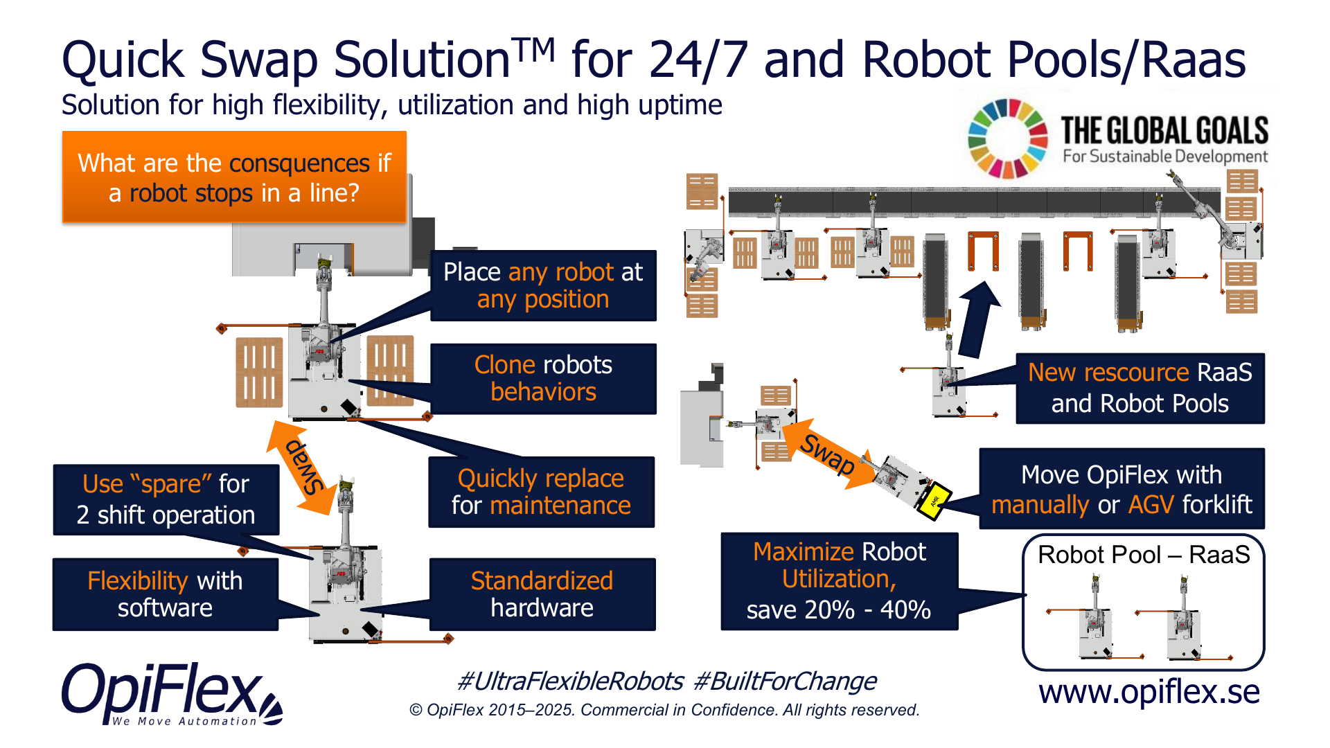 Quick Swap Solution for 24/7 and Robot Pools: place any robot at any position, clone robot behaviour