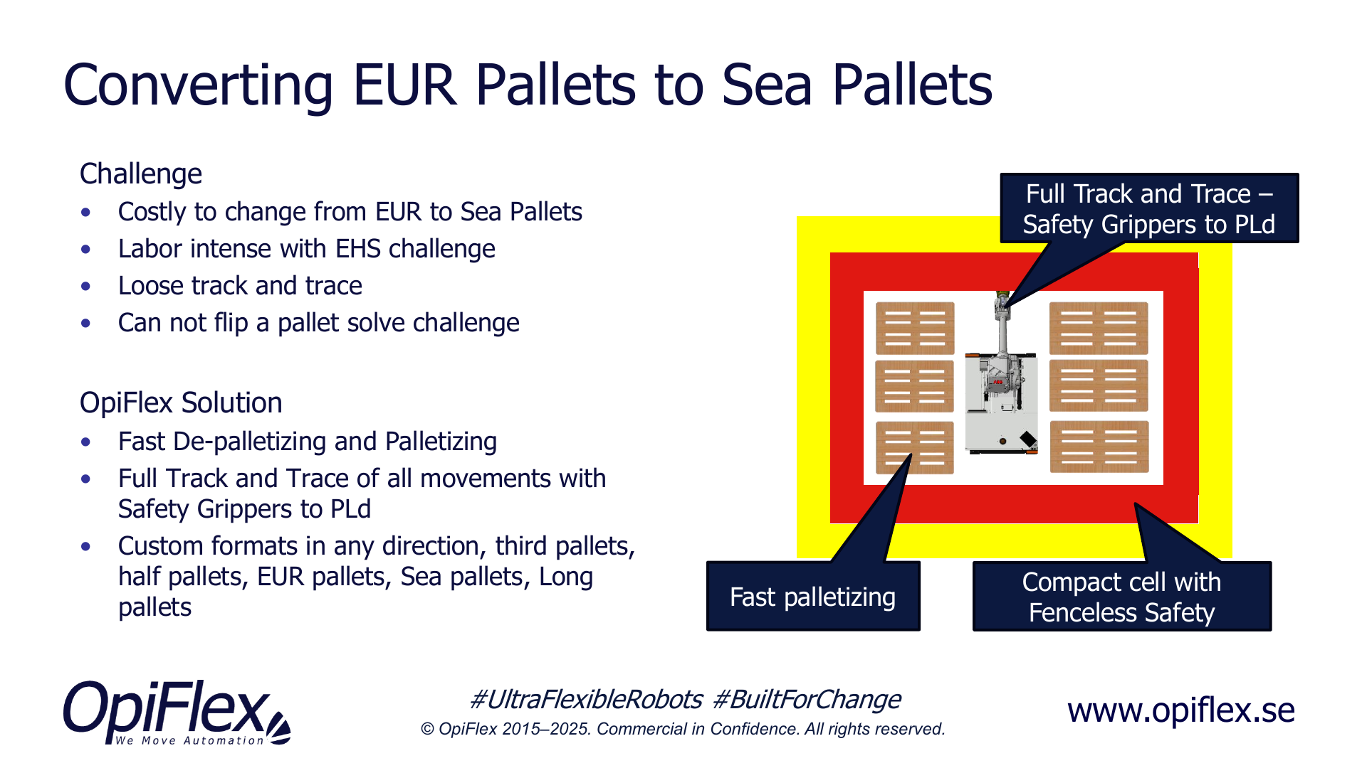 Converting EUR pallets to sea pallets with fast palletising and full track and trace