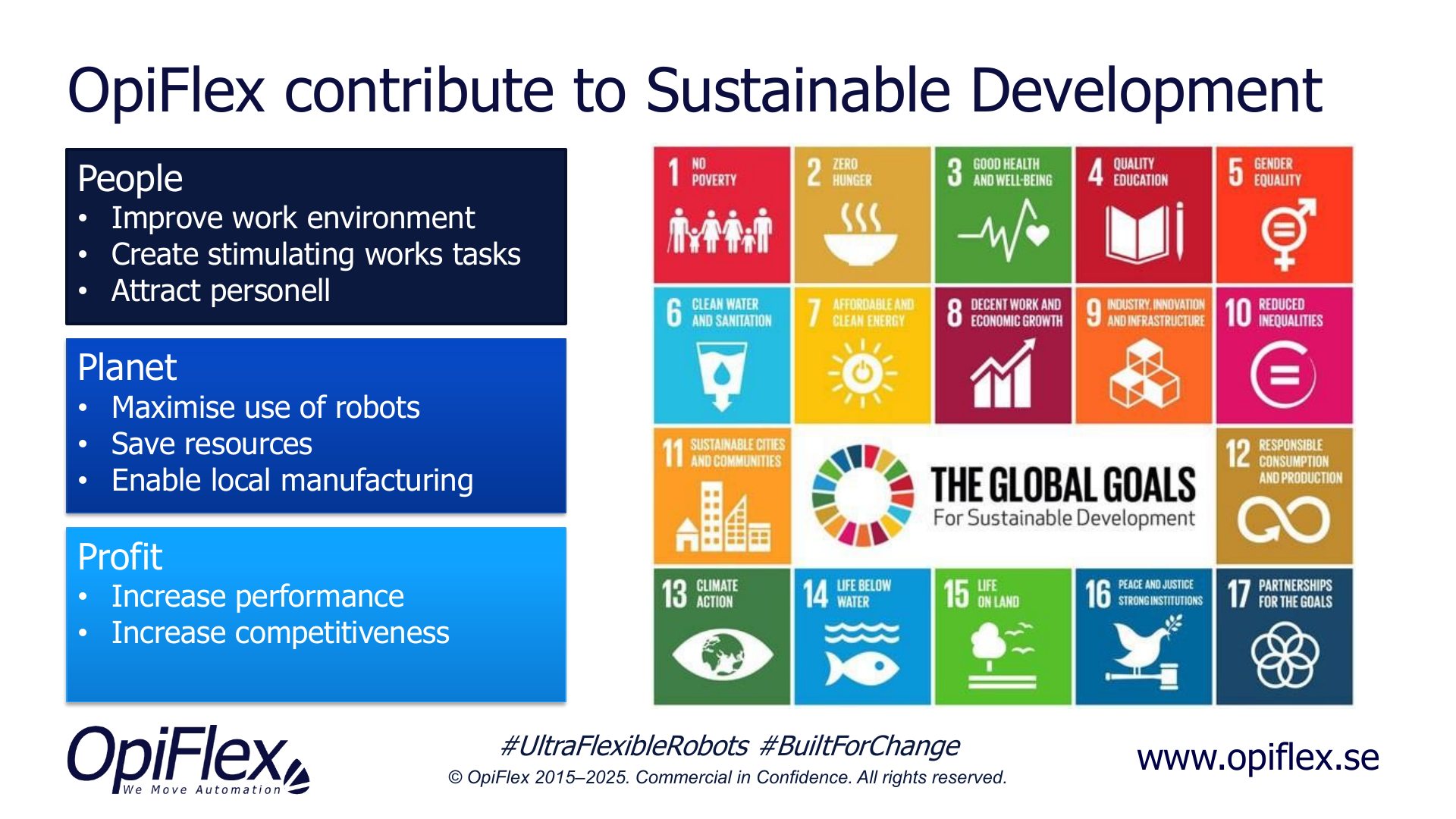 OpiFlex and sustainable development: people, planet and profit