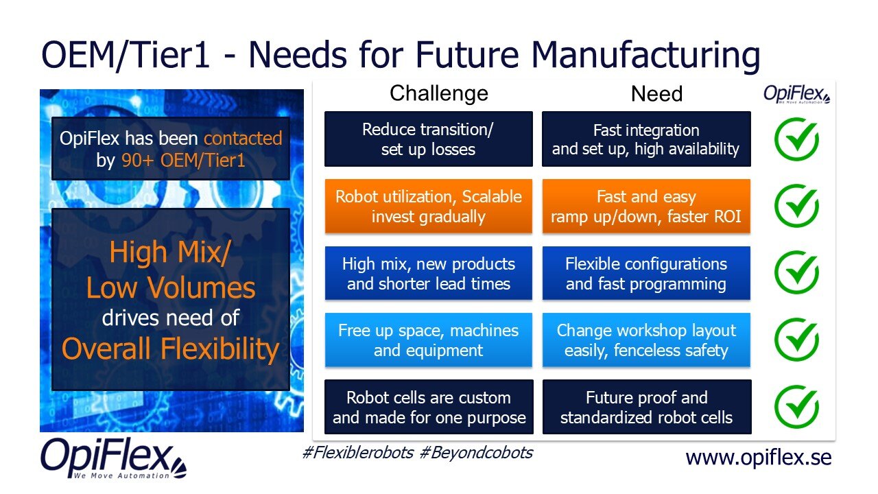 The Future of Manufacturing: How Flexible Automation is Reshaping Industry